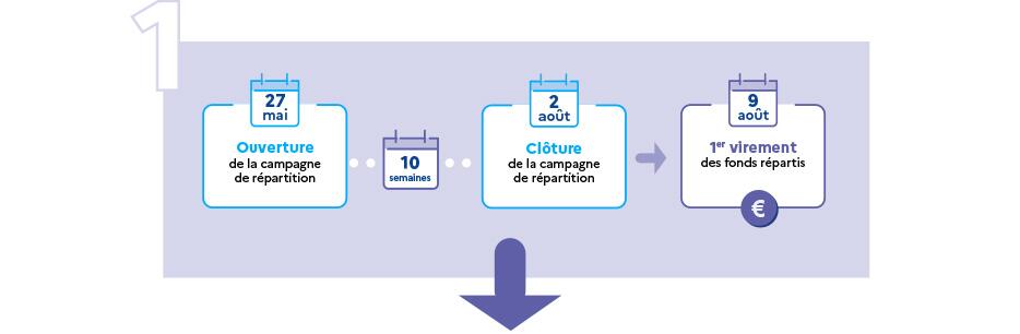 TAP Polytech Sorbonne 1